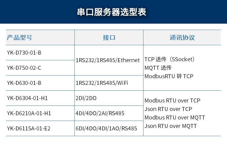 串口服務器選型表.png