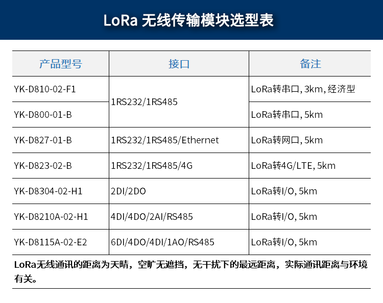 LoRa選型表.png