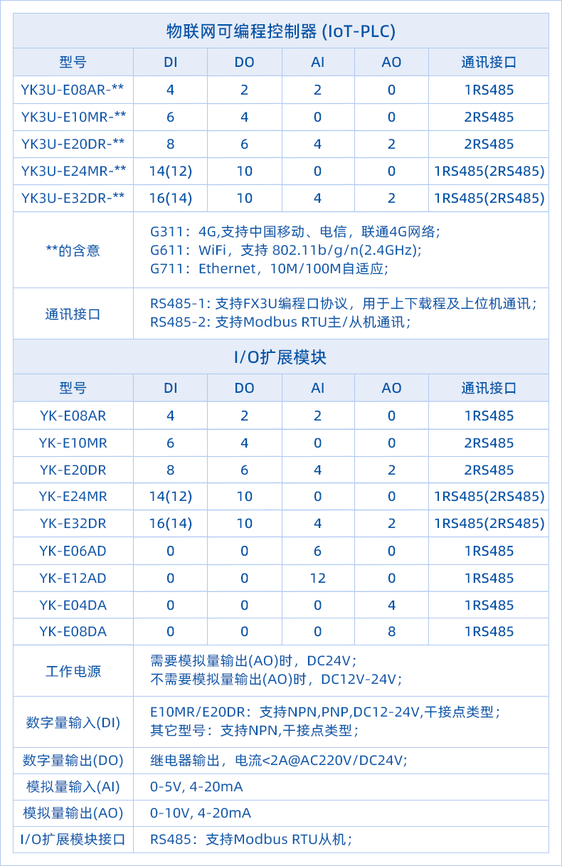 10、IoT-PLC選型表-修改.png