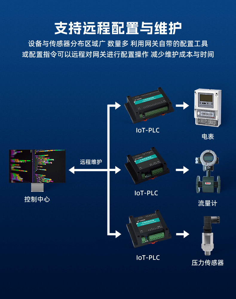 04、支持遠程配置與維護_01.png