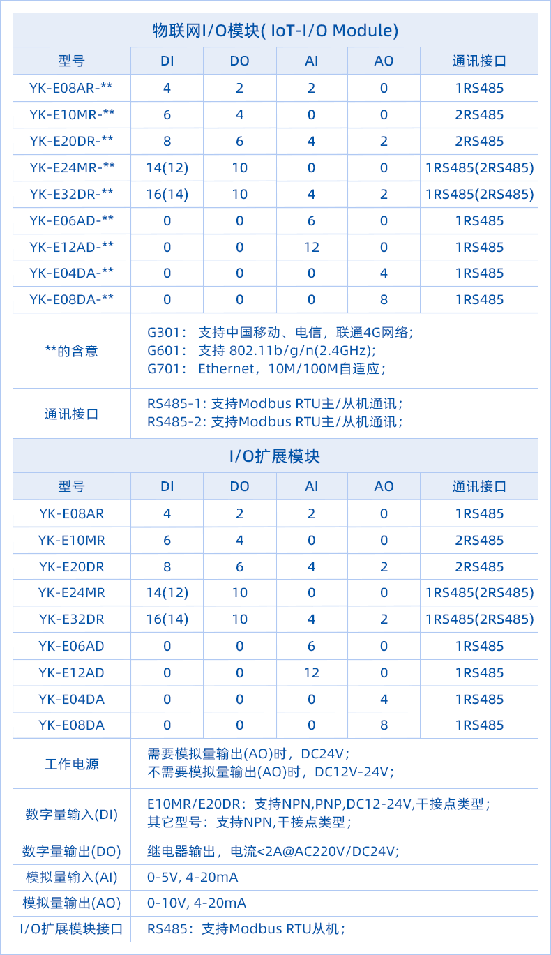 07、IoT-IO選型表-修改.png