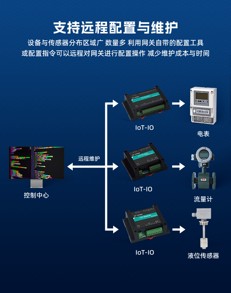 03、支持遠程配置與維護_01.png